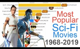 Most Popular Sci-Fi Movies 1968 - 2019